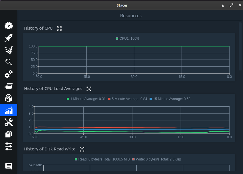 Monitor resource usage