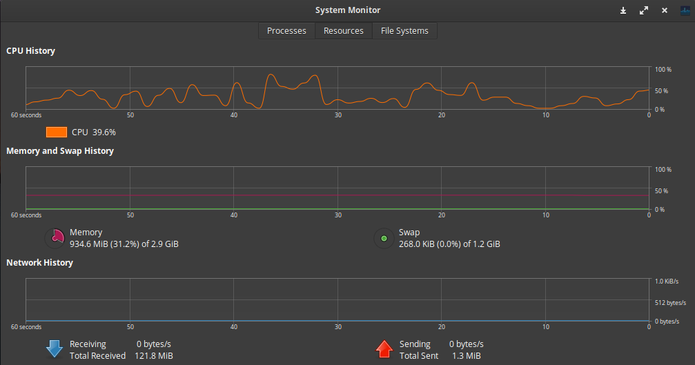 GNOME System Monitor Resources Tab