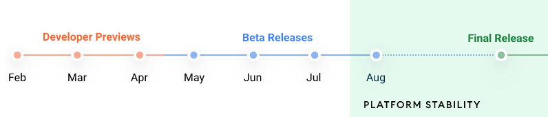 android 12 release timeline