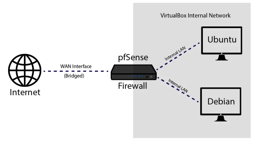 my pfsense firewall setup